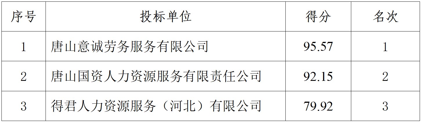 排水评标结果2023.10.18.jpg