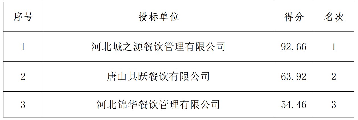 唐山城市发展集团匠人城市管理有限公司西南交通大学唐山研究院食堂（含食堂内部超市、快递驿站）托管经营项目.jpg