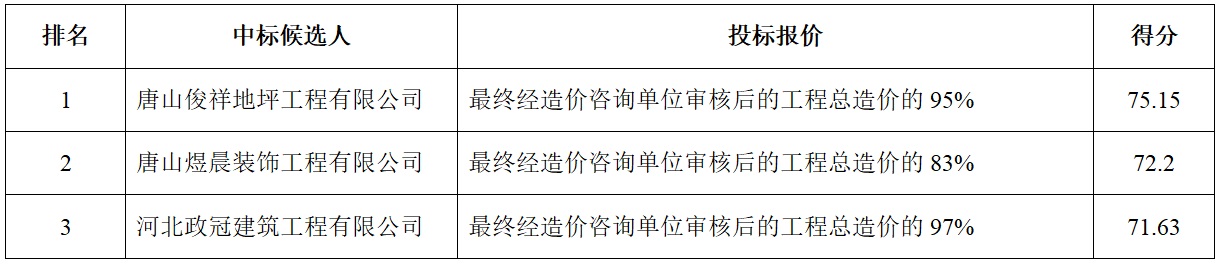 2023.11.14唐山市智慧泊车有限公司一年期停车场零星工程施工项目.jpg